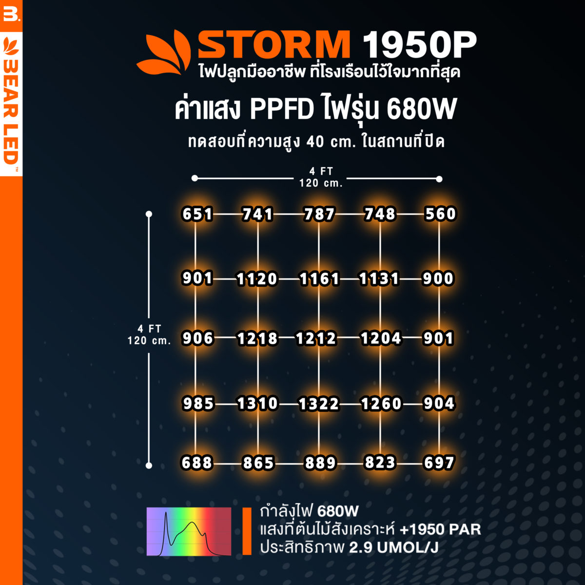 PPFD 680W 3 1 scaled